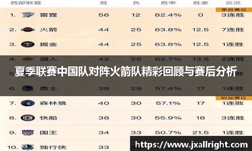 夏季联赛中国队对阵火箭队精彩回顾与赛后分析